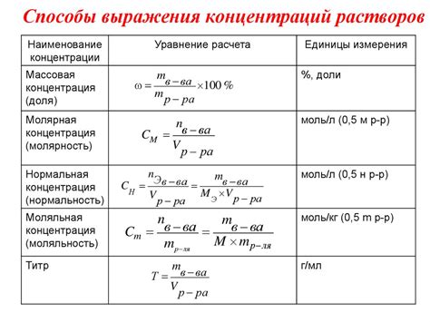 Важность определения концентрации раствора