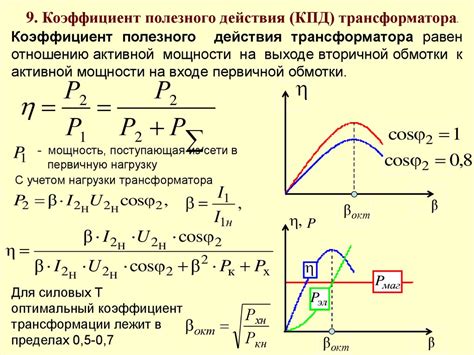 Важность определения коэффициента нагрузки