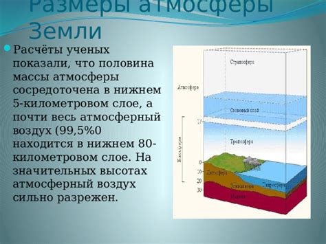 Важность определения массы атмосферы Земли