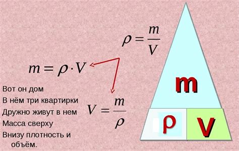 Важность определения массы через объем