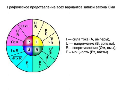 Важность определения мощности и напряжения светодиода