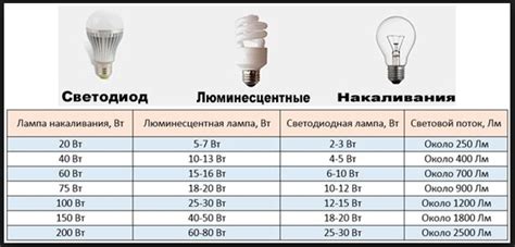 Важность определения мощности лампы