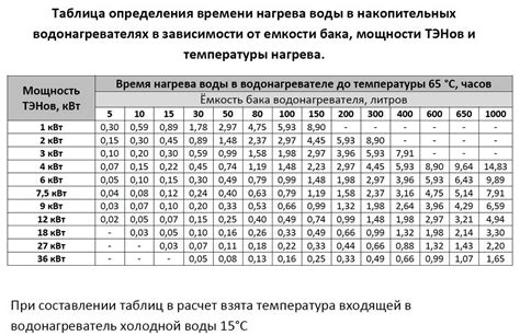 Важность определения мощности нагревателя воды