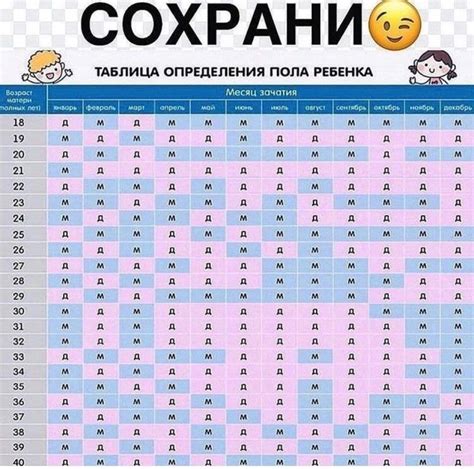 Важность определения пола