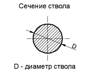 Важность определения поперечного сечения