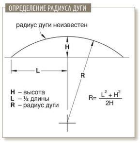 Важность определения радиуса остекления