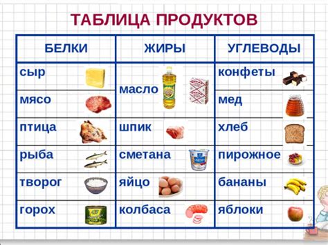 Важность определения содержания жиров для здорового питания