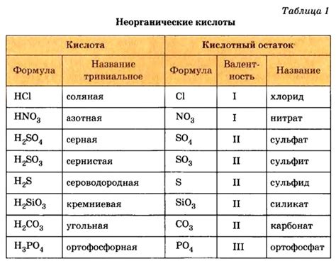 Важность определения химической формулы кислоты