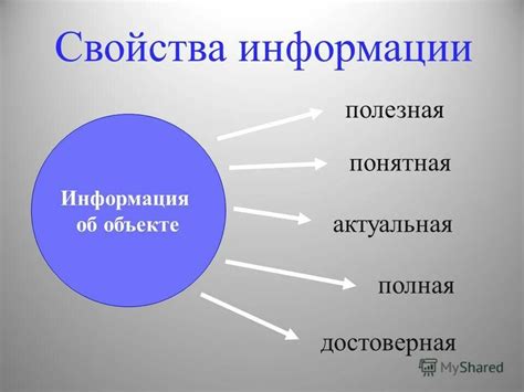 Важность основной информации