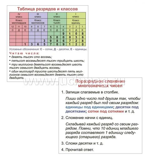 Важность основных принципов работы