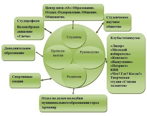 Важность ответственной воспитательной задачи