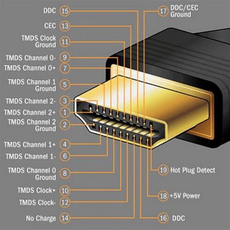 Важность отключения HDMI кабеля