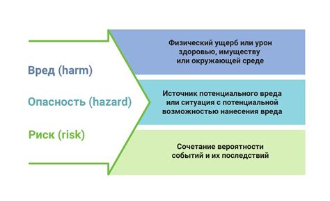 Важность оценки и анализа профессиональных рисков