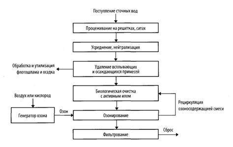 Важность очистки производства