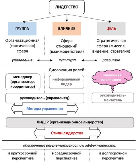 Важность партии и лидерства