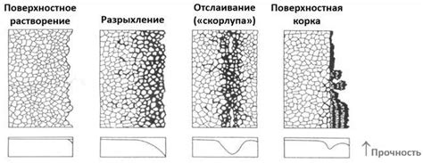 Важность первоклассного качества отшлифованных камней