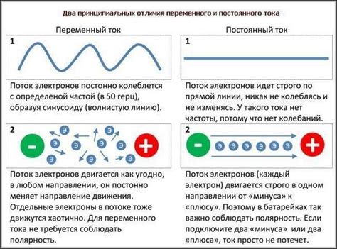 Важность переменного тока в устройствах