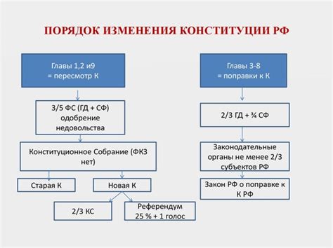 Важность пересмотра и изменения лествичной системы