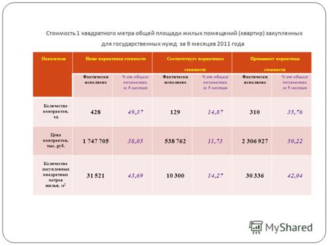 Важность периодической проверки стоимости квадратного метра