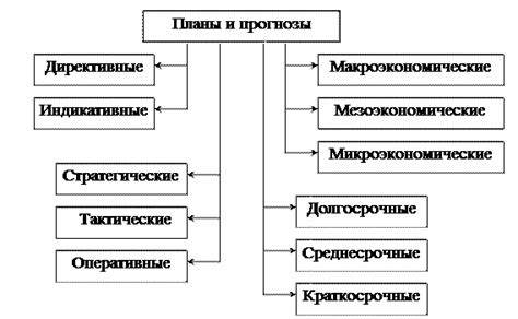 Важность планирования и синхронизации прогнозов и статистики