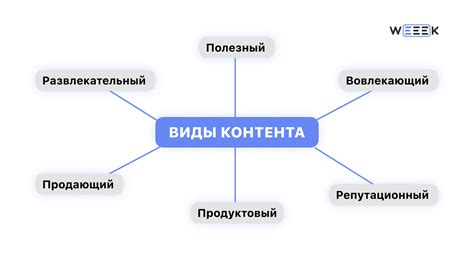 Важность планирования контента