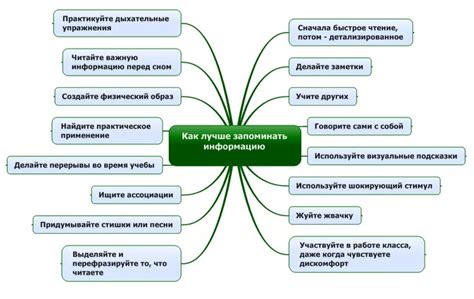 Важность повторения информации