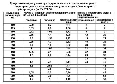 Важность поддержания оптимальной температуры компонентов