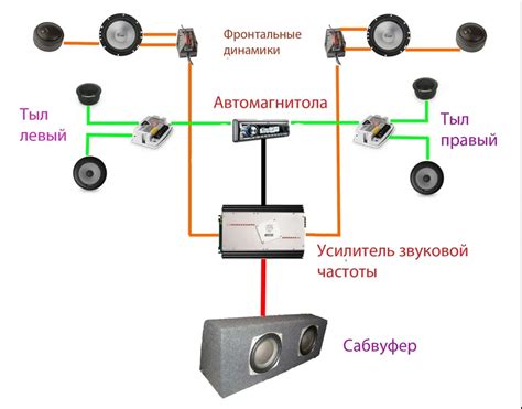 Важность подключения сабвуфера к радио