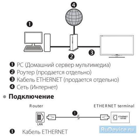 Важность подключения телевизора Шарп к Wi-Fi