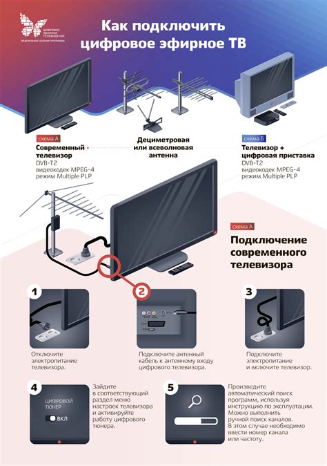 Важность подключения телевизора с встроенным тюнером