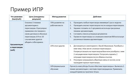 Важность позиции Юноны для личного развития