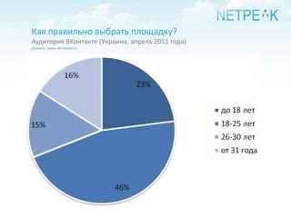 Важность позиционирования бренда