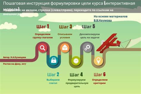 Важность положительной формулировки цели стрима