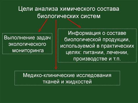 Важность понимания открытости биологических систем