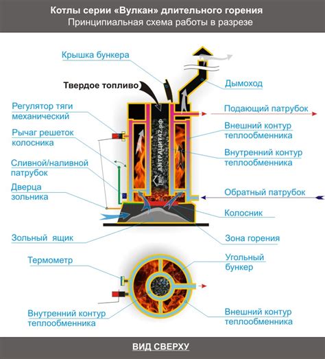 Важность понимания принципа работы механизма горения