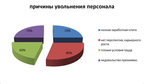 Важность понимания причин увольнения