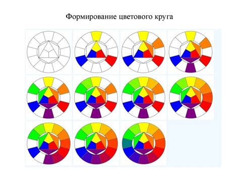 Важность понимания цветового круга