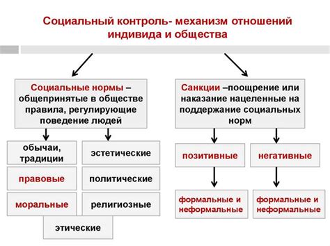 Важность порядка в обществознании