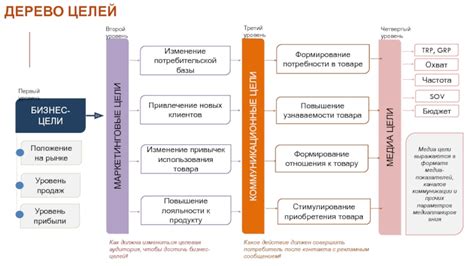 Важность постановки целей в Сбербанке для профессионального роста