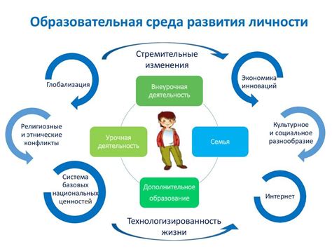 Важность постоянного развития и обучения для сохранения способностей