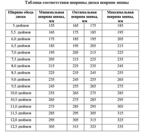 Важность правильного выбора ширины обода