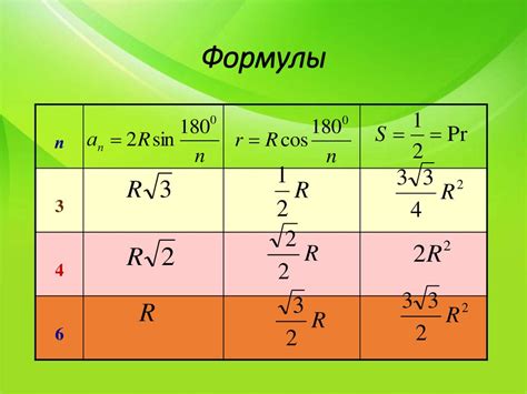 Важность правильного вычисления