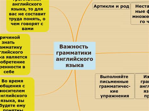 Важность правильного использования грамматики