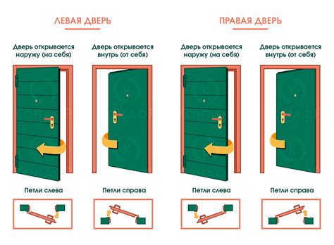 Важность правильного и безопасного открытия двери