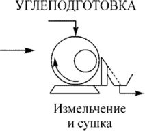 Важность правильного места для процесса получения черного угля