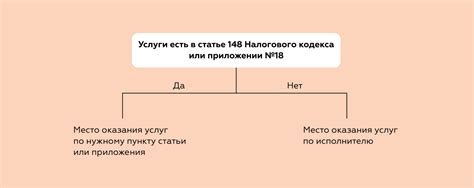 Важность правильного определения без НДС