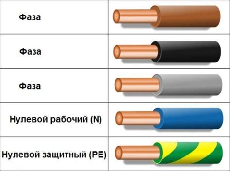 Важность правильного определения диаметра провода для электрической безопасности