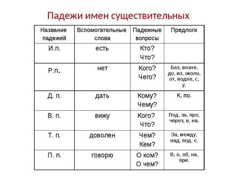 Важность правильного определения падежей в алгоритме