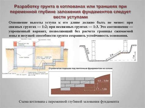 Важность правильного определения цоколя