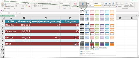 Важность правильного оформления таблиц в Excel